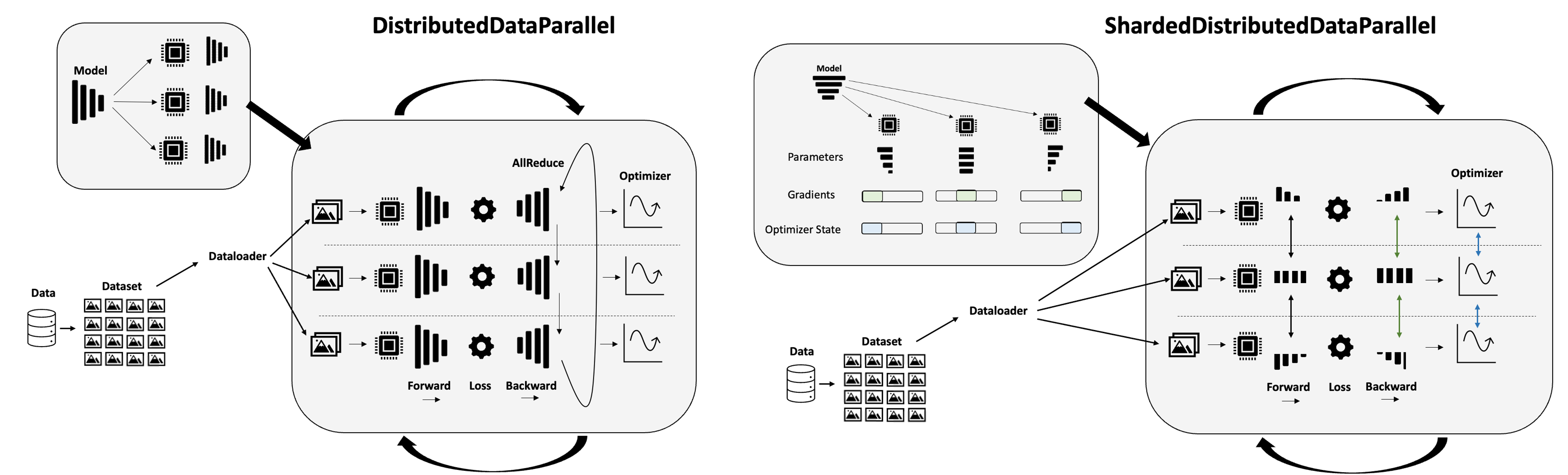 Workflows — ICHEC Handbook